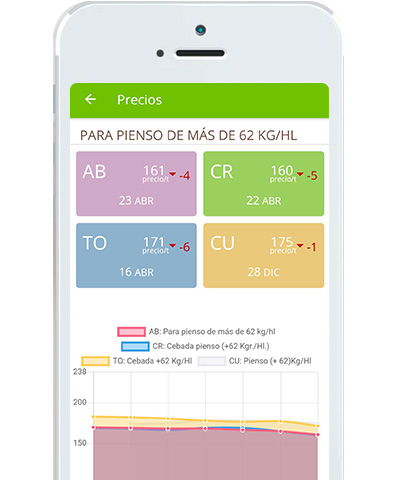 Globalcampo Visor Lonjas