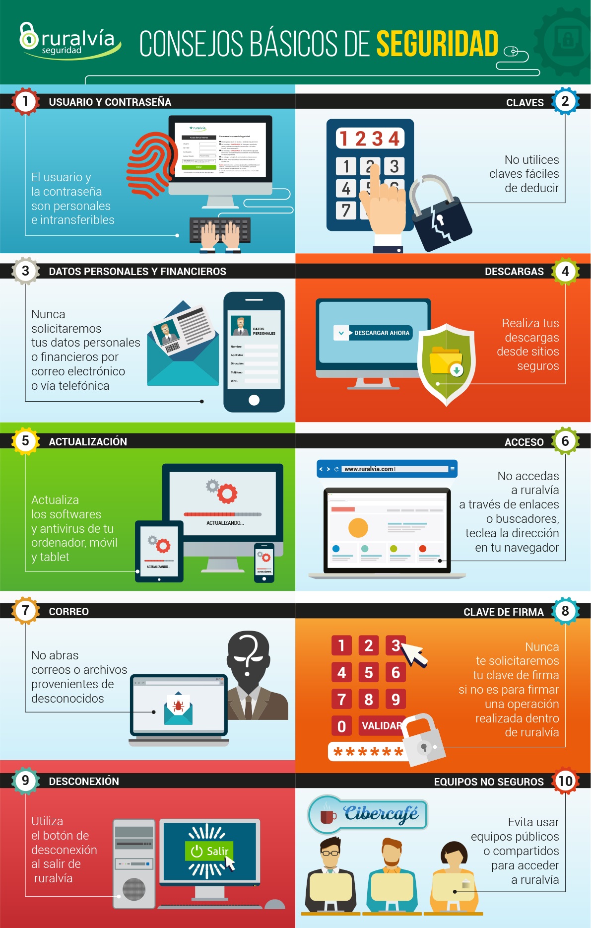 Total online security